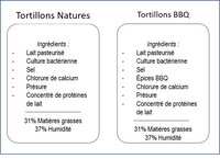 Tortillons Natures (150gr à 500gr)